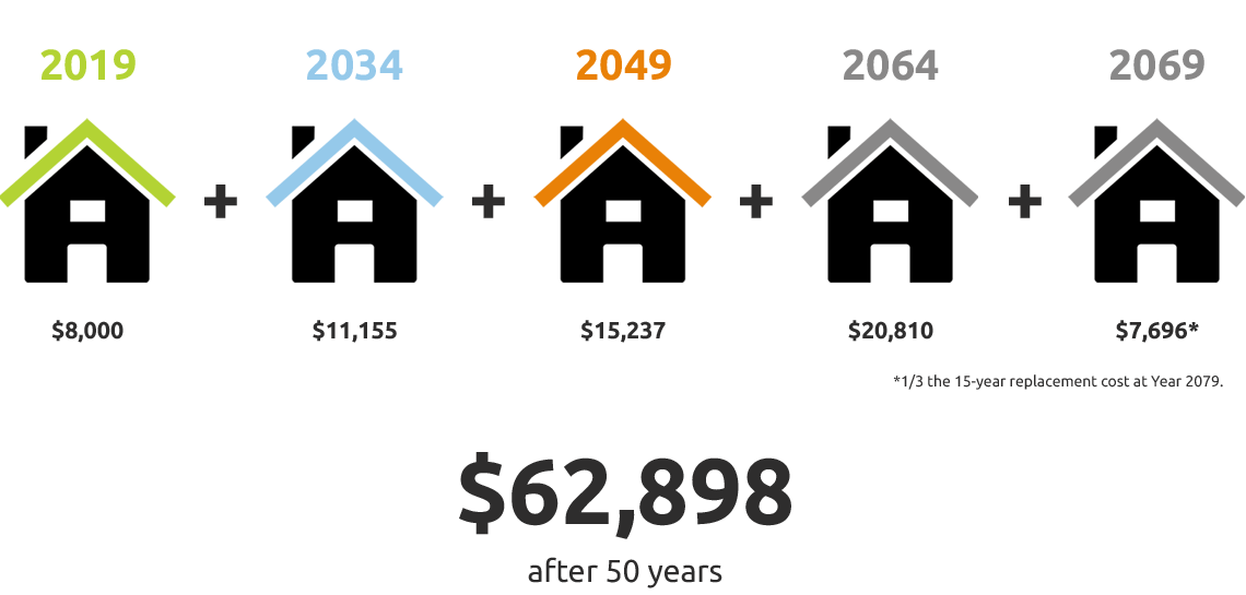 Asphalt roof cost